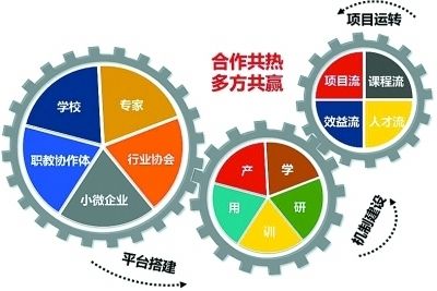 企业高技能人才培养工作措施